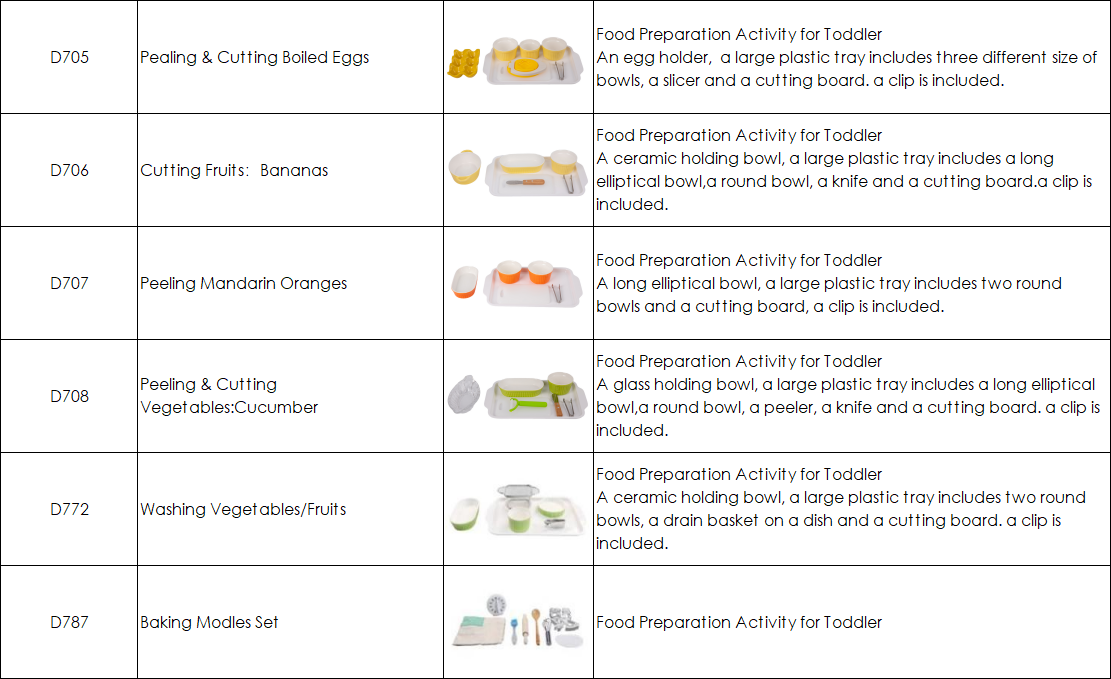 IC Food Preparation Package (0-3) | 11 Items