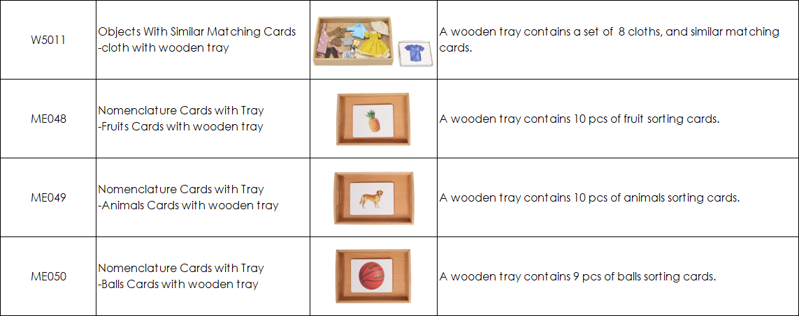 IC Language Package (0-3) | 16 Items