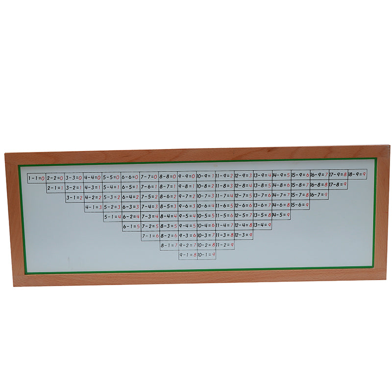 Subtraction Working Charts