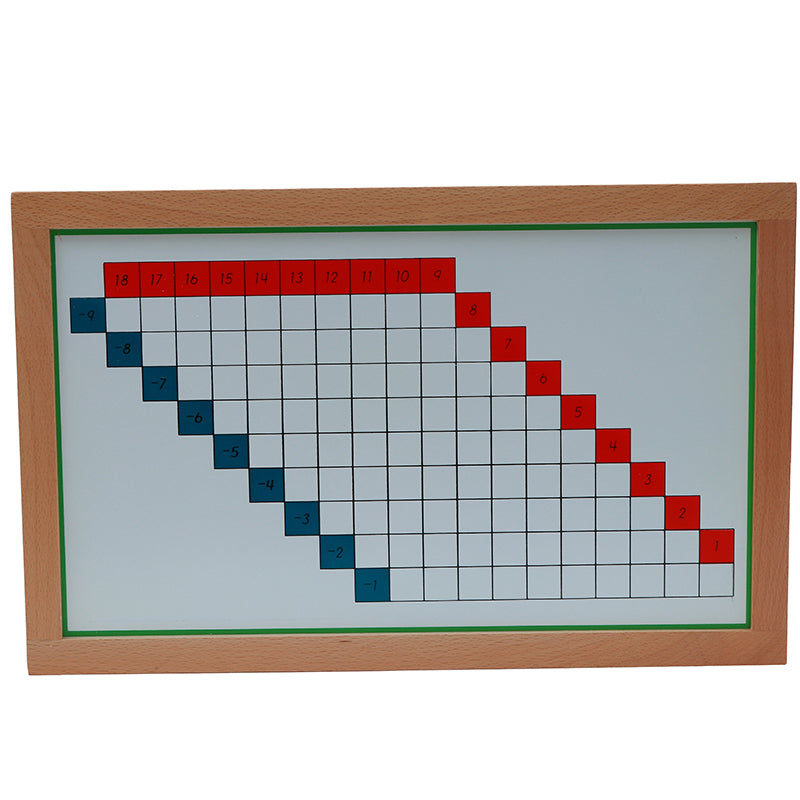 Subtraction Working Charts